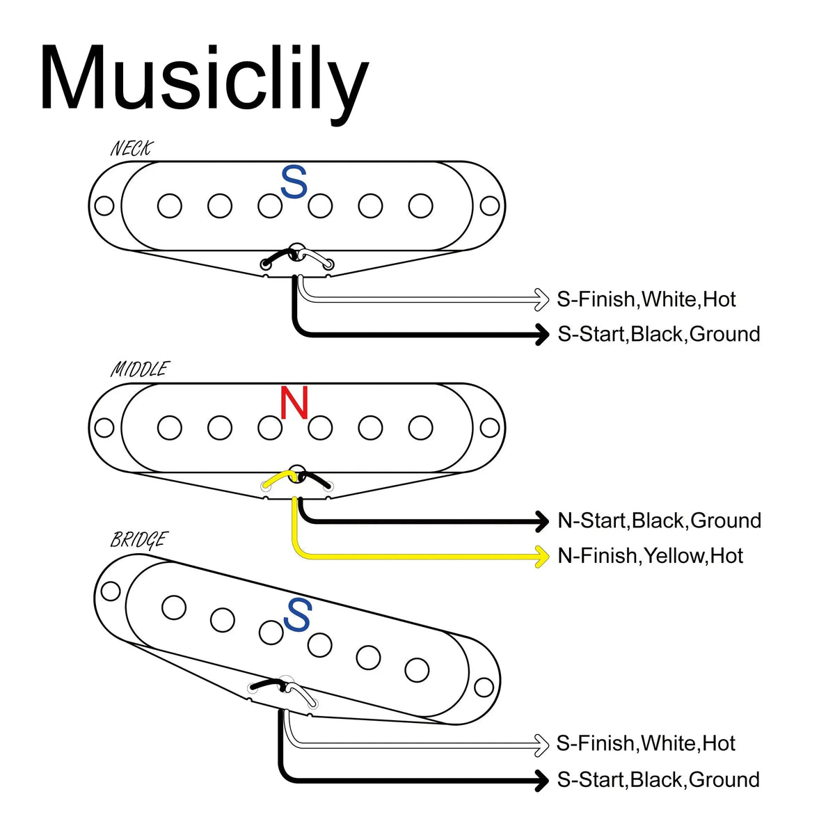 The Revival Pickups RPS7 John Mayer Vintage Style Alnico 5/Alnico 3 Single Coil Neck Middle Bridge Pickups Set for Strat Style Electric Guitar, White